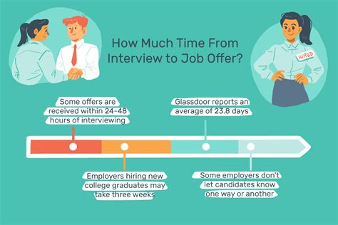 average response time after interview|How Long Does It Take to Hear Back After a Job .